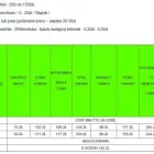 Przedsiębiorstwo 1 wizerunek ==BARTMAN=TRANS= Transport - Usługi w Słupsk PM