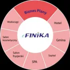 Przedsiębiorstwo 5 wizerunek FINIKA SP. Z O.O. Praca Tymczasowa - Agencje w Warszawa MZ