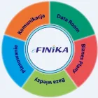 Przedsiębiorstwo 7 wizerunek FINIKA SP. Z O.O. Praca Tymczasowa - Agencje w Warszawa MZ