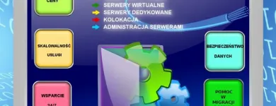 Przedsiębiorstwo 4 wizerunek I-HOST Strony Www - Projektowanie w Kraków MA