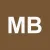 Madhel Belrik Hoxhaxhax